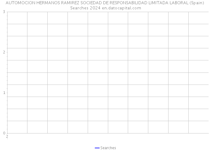 AUTOMOCION HERMANOS RAMIREZ SOCIEDAD DE RESPONSABILIDAD LIMITADA LABORAL (Spain) Searches 2024 