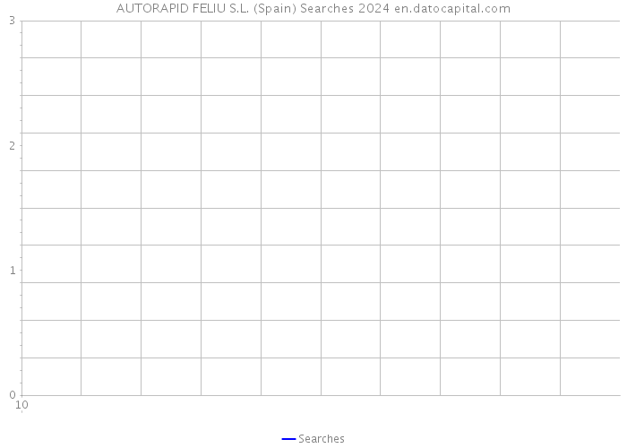 AUTORAPID FELIU S.L. (Spain) Searches 2024 