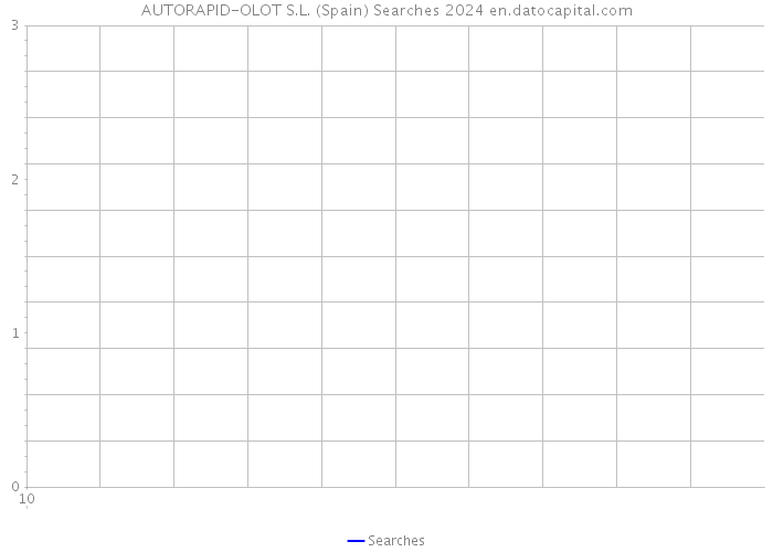 AUTORAPID-OLOT S.L. (Spain) Searches 2024 