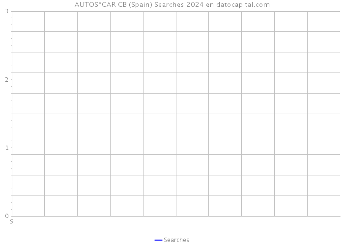 AUTOS*CAR CB (Spain) Searches 2024 