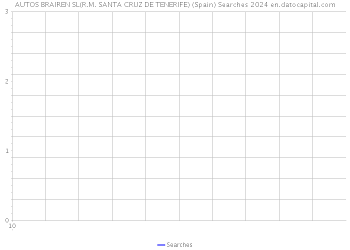 AUTOS BRAIREN SL(R.M. SANTA CRUZ DE TENERIFE) (Spain) Searches 2024 