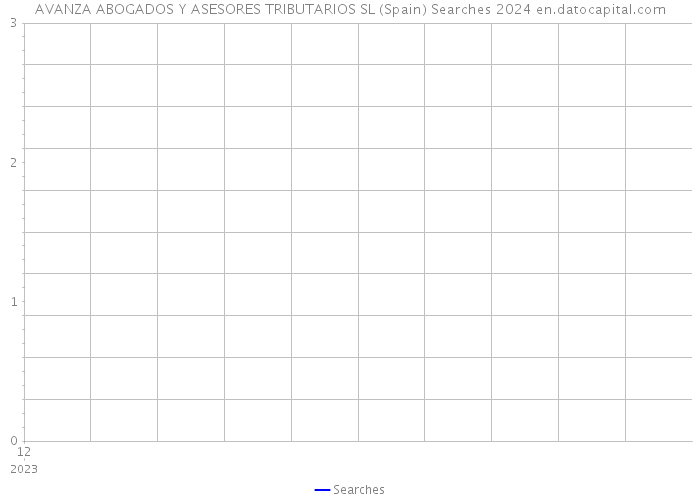 AVANZA ABOGADOS Y ASESORES TRIBUTARIOS SL (Spain) Searches 2024 