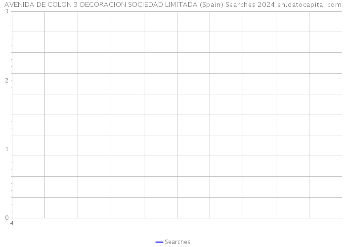 AVENIDA DE COLON 3 DECORACION SOCIEDAD LIMITADA (Spain) Searches 2024 