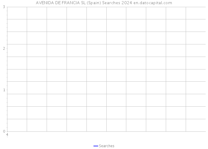 AVENIDA DE FRANCIA SL (Spain) Searches 2024 