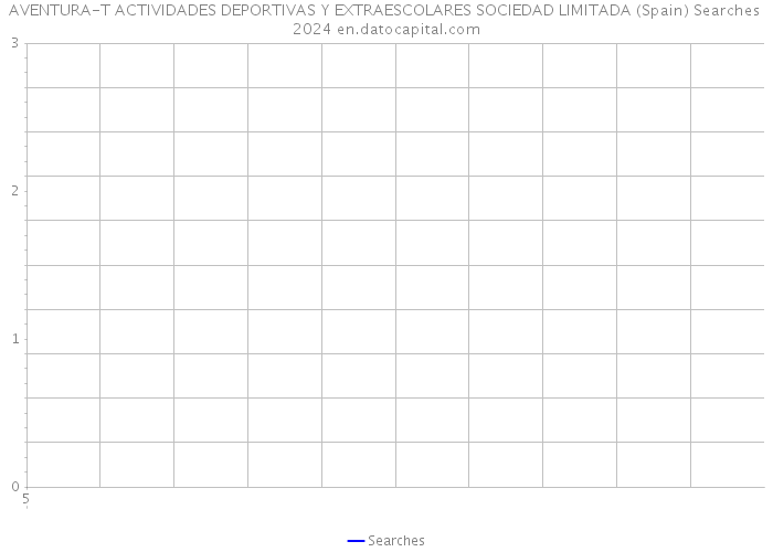 AVENTURA-T ACTIVIDADES DEPORTIVAS Y EXTRAESCOLARES SOCIEDAD LIMITADA (Spain) Searches 2024 