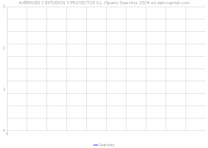 AVERROES 2 ESTUDIOS Y PROYECTOS S.L. (Spain) Searches 2024 