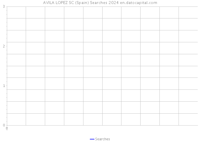 AVILA LOPEZ SC (Spain) Searches 2024 