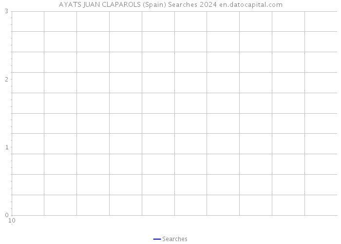 AYATS JUAN CLAPAROLS (Spain) Searches 2024 