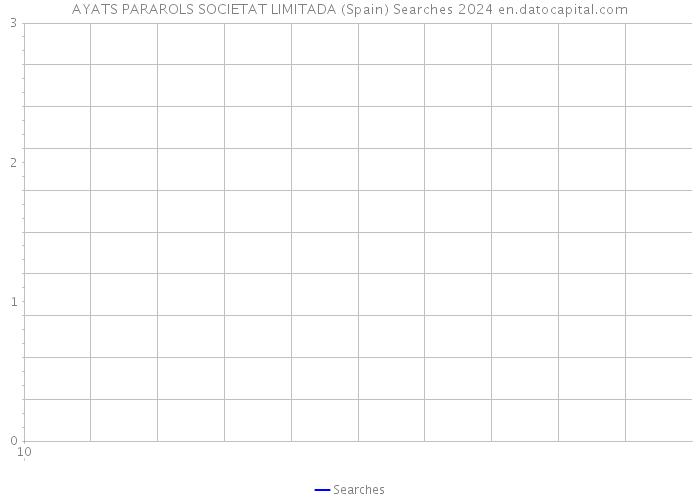 AYATS PARAROLS SOCIETAT LIMITADA (Spain) Searches 2024 