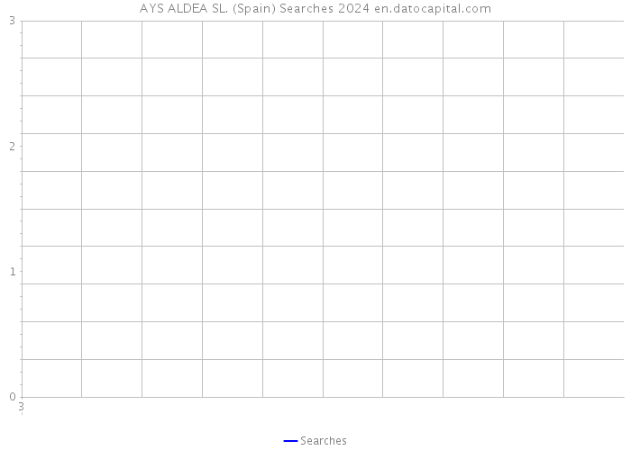AYS ALDEA SL. (Spain) Searches 2024 