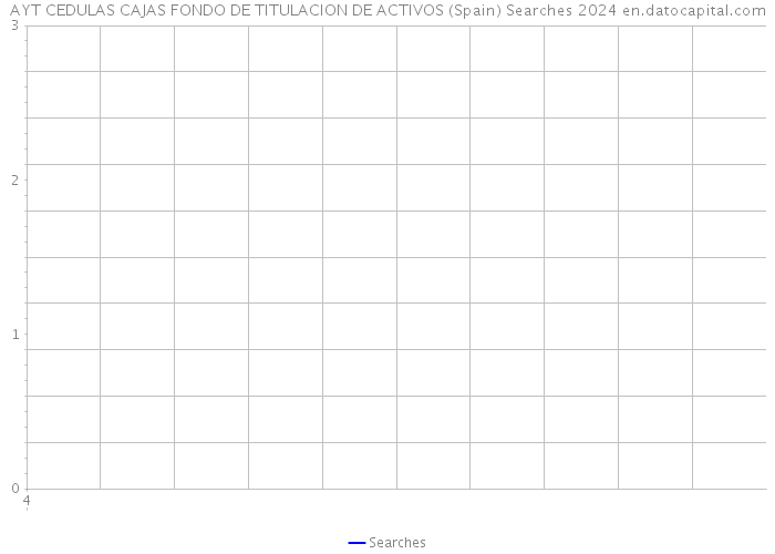 AYT CEDULAS CAJAS FONDO DE TITULACION DE ACTIVOS (Spain) Searches 2024 