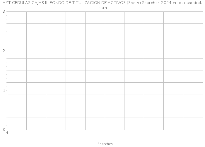 AYT CEDULAS CAJAS III FONDO DE TITULIZACION DE ACTIVOS (Spain) Searches 2024 