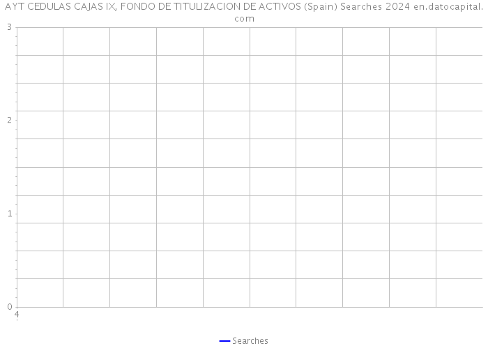AYT CEDULAS CAJAS IX, FONDO DE TITULIZACION DE ACTIVOS (Spain) Searches 2024 