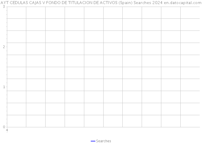 AYT CEDULAS CAJAS V FONDO DE TITULACION DE ACTIVOS (Spain) Searches 2024 
