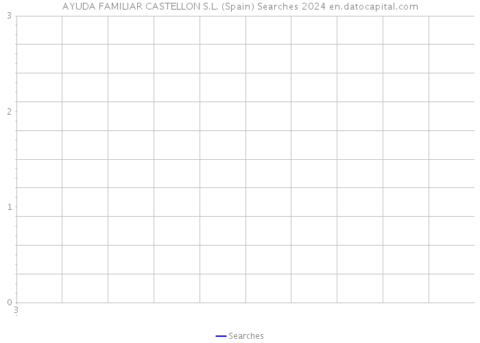 AYUDA FAMILIAR CASTELLON S.L. (Spain) Searches 2024 