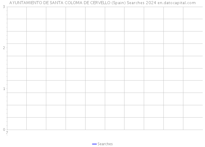 AYUNTAMIENTO DE SANTA COLOMA DE CERVELLO (Spain) Searches 2024 