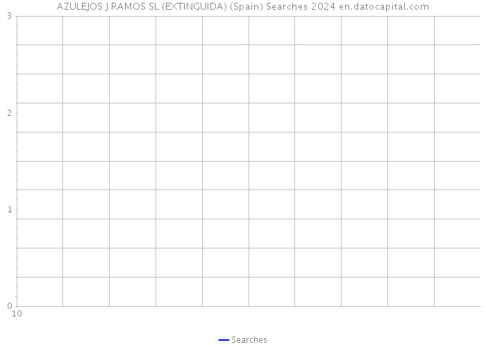 AZULEJOS J RAMOS SL (EXTINGUIDA) (Spain) Searches 2024 