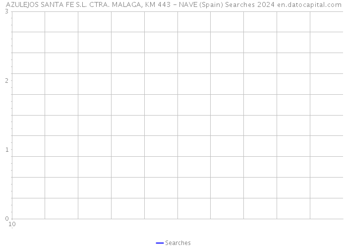 AZULEJOS SANTA FE S.L. CTRA. MALAGA, KM 443 - NAVE (Spain) Searches 2024 