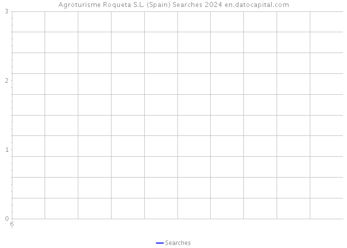 Agroturisme Roqueta S.L. (Spain) Searches 2024 