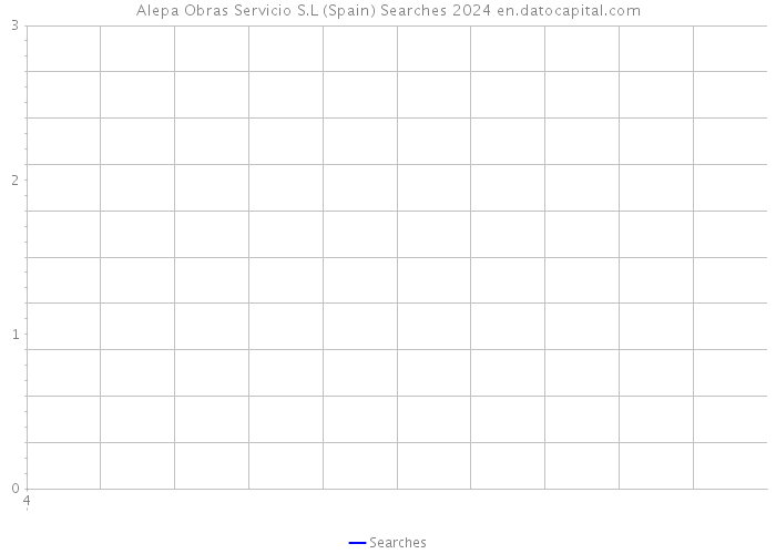 Alepa Obras Servicio S.L (Spain) Searches 2024 