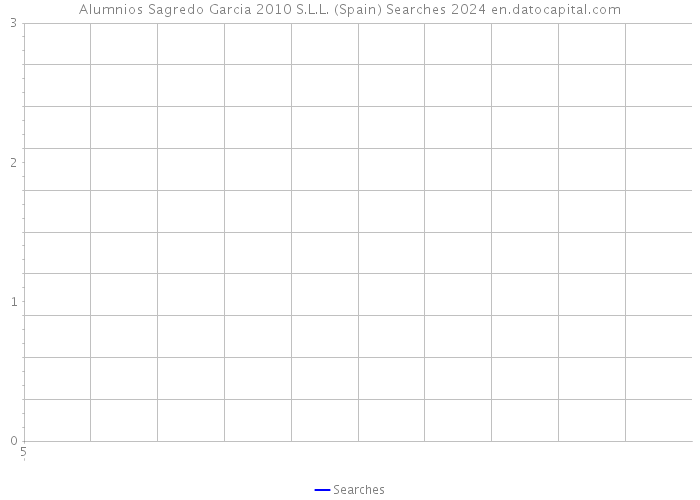 Alumnios Sagredo Garcia 2010 S.L.L. (Spain) Searches 2024 