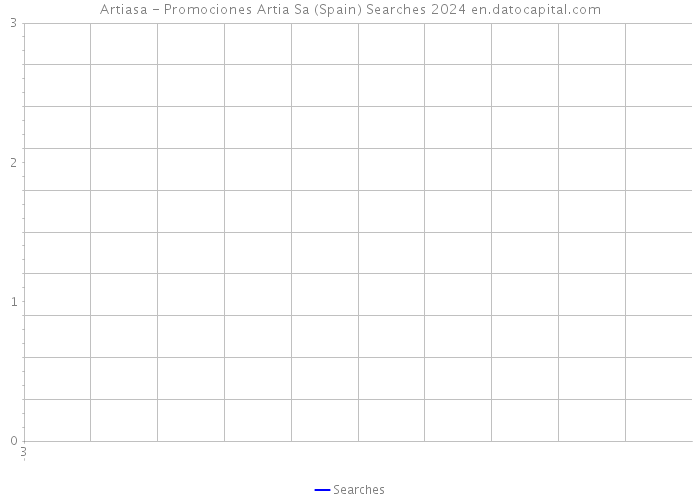 Artiasa - Promociones Artia Sa (Spain) Searches 2024 