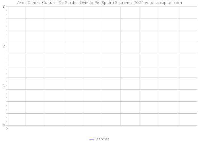 Asoc Centro Cultural De Sordos Oviedo Pe (Spain) Searches 2024 