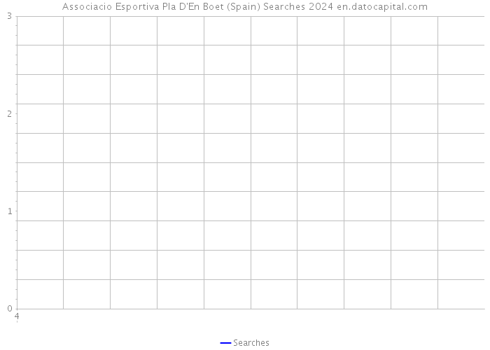 Associacio Esportiva Pla D'En Boet (Spain) Searches 2024 