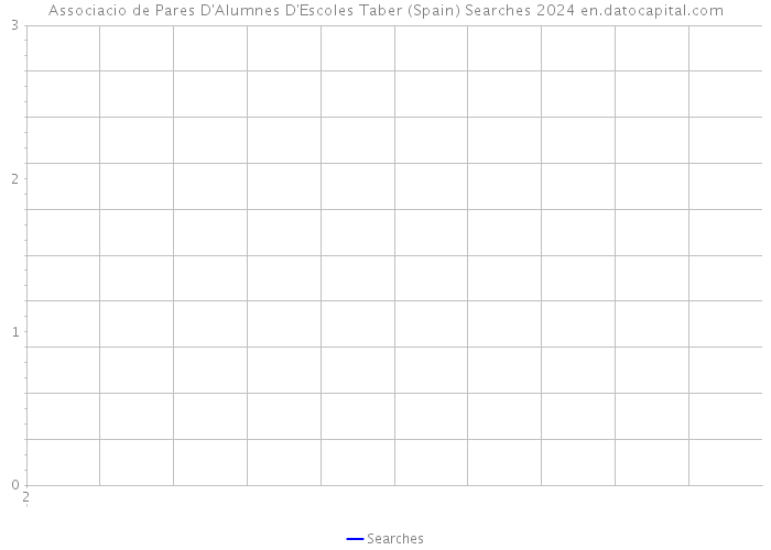 Associacio de Pares D'Alumnes D'Escoles Taber (Spain) Searches 2024 