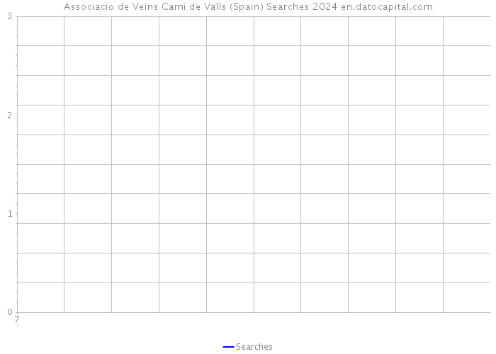Associacio de Veins Cami de Valls (Spain) Searches 2024 