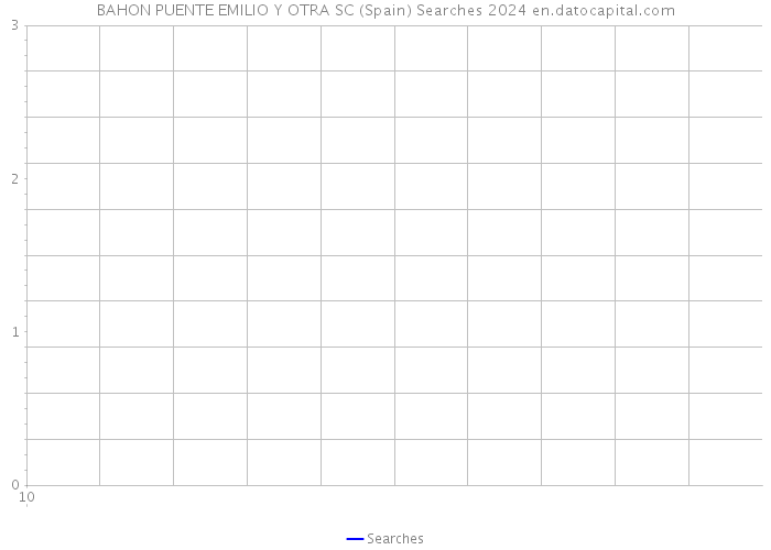 BAHON PUENTE EMILIO Y OTRA SC (Spain) Searches 2024 