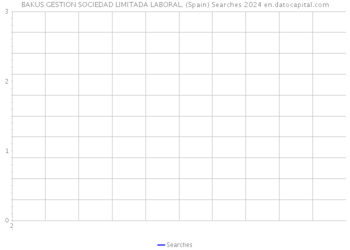 BAKUS GESTION SOCIEDAD LIMITADA LABORAL. (Spain) Searches 2024 