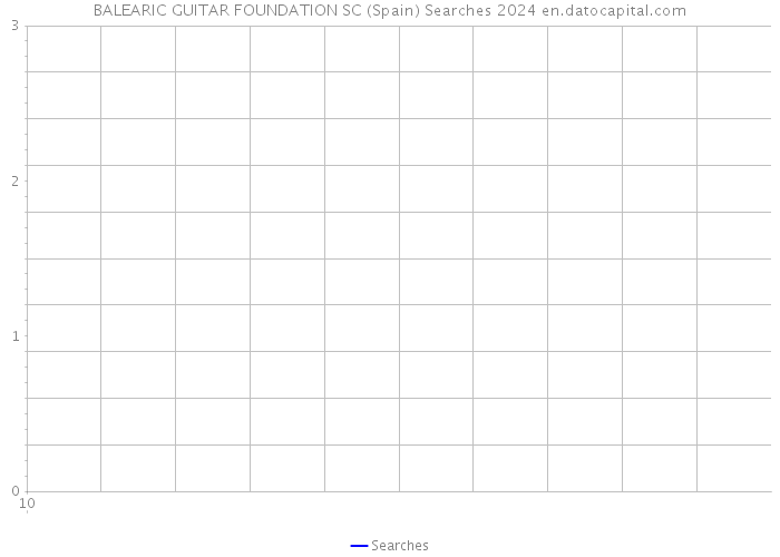 BALEARIC GUITAR FOUNDATION SC (Spain) Searches 2024 