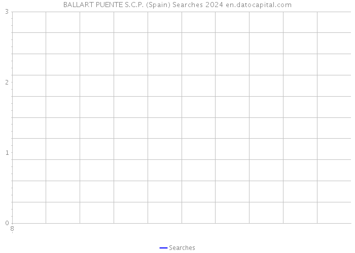 BALLART PUENTE S.C.P. (Spain) Searches 2024 