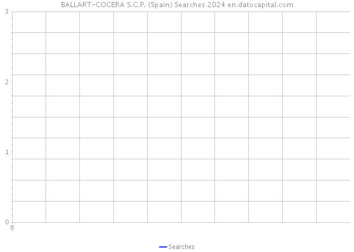 BALLART-COCERA S.C.P. (Spain) Searches 2024 