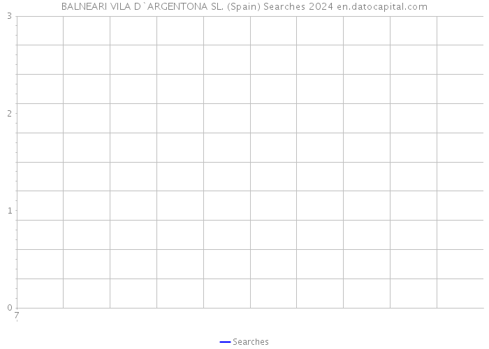 BALNEARI VILA D`ARGENTONA SL. (Spain) Searches 2024 