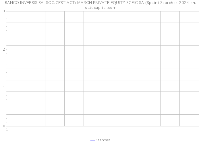 BANCO INVERSIS SA. SOC.GEST.ACT: MARCH PRIVATE EQUITY SGEIC SA (Spain) Searches 2024 