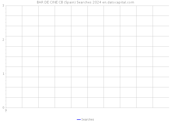 BAR DE CINE CB (Spain) Searches 2024 