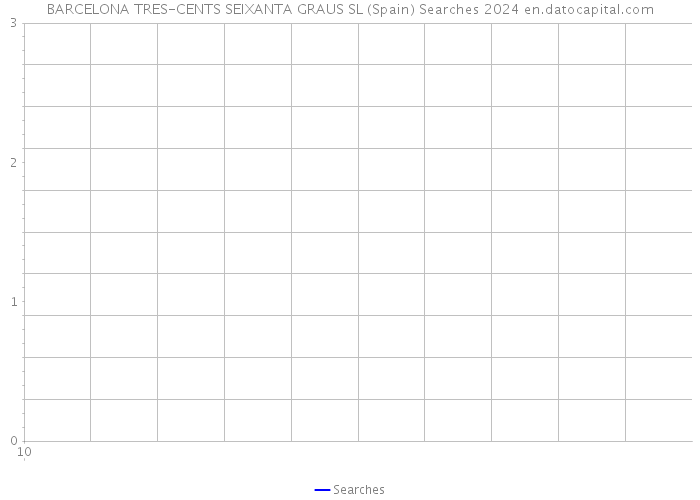 BARCELONA TRES-CENTS SEIXANTA GRAUS SL (Spain) Searches 2024 