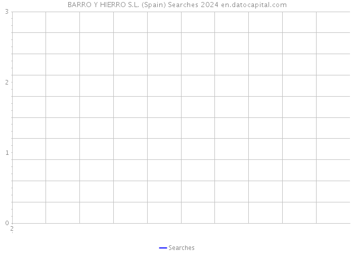 BARRO Y HIERRO S.L. (Spain) Searches 2024 