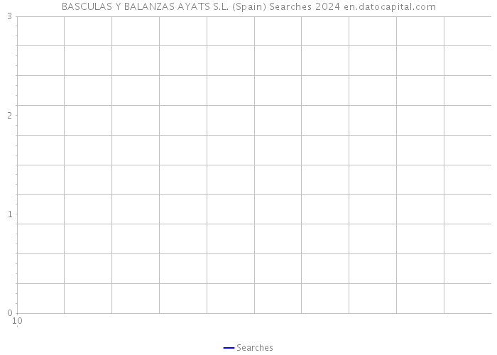 BASCULAS Y BALANZAS AYATS S.L. (Spain) Searches 2024 