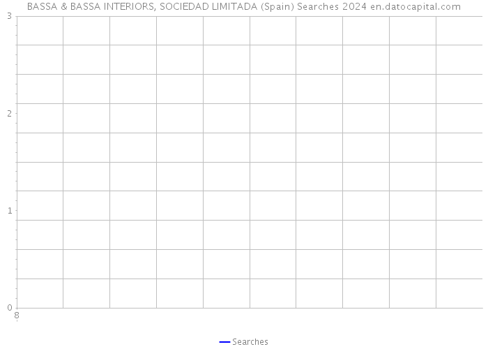 BASSA & BASSA INTERIORS, SOCIEDAD LIMITADA (Spain) Searches 2024 