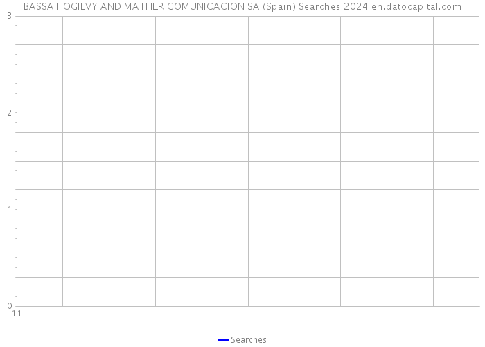 BASSAT OGILVY AND MATHER COMUNICACION SA (Spain) Searches 2024 