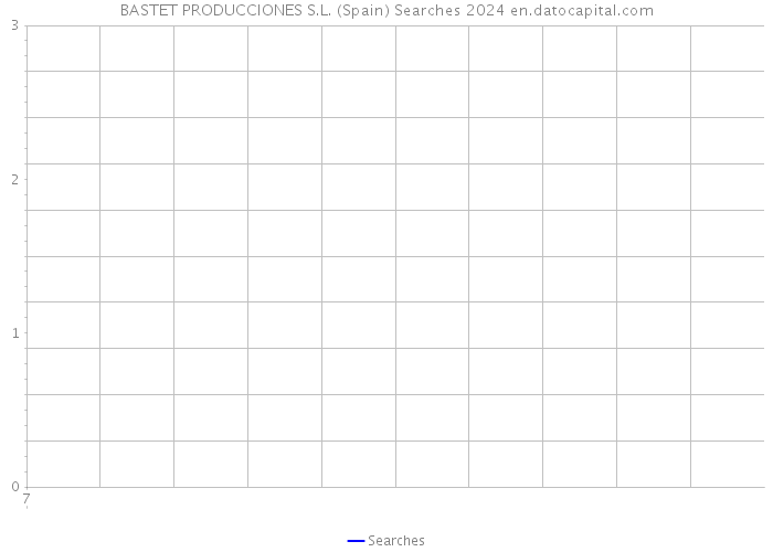 BASTET PRODUCCIONES S.L. (Spain) Searches 2024 