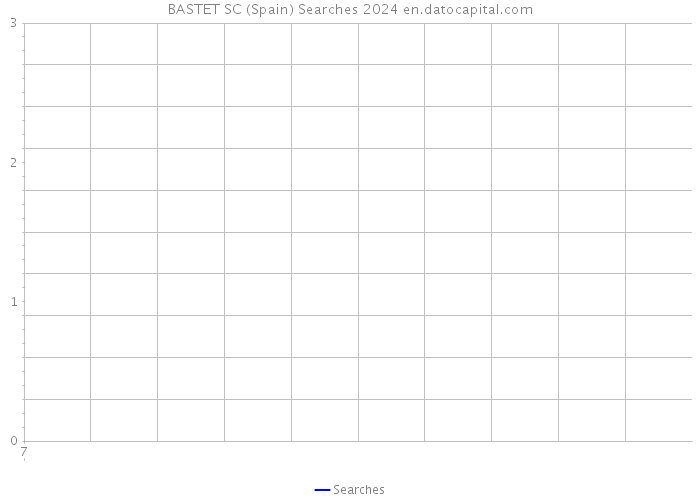 BASTET SC (Spain) Searches 2024 