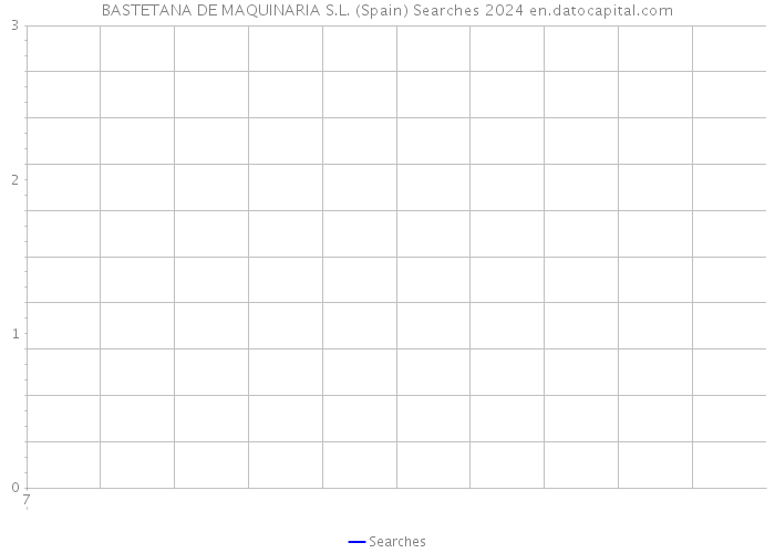 BASTETANA DE MAQUINARIA S.L. (Spain) Searches 2024 