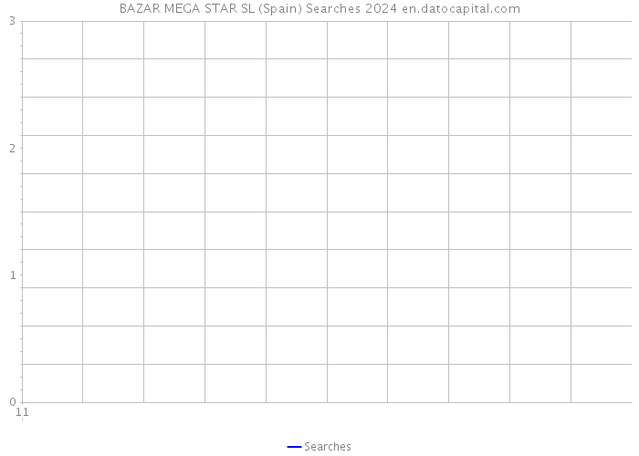 BAZAR MEGA STAR SL (Spain) Searches 2024 