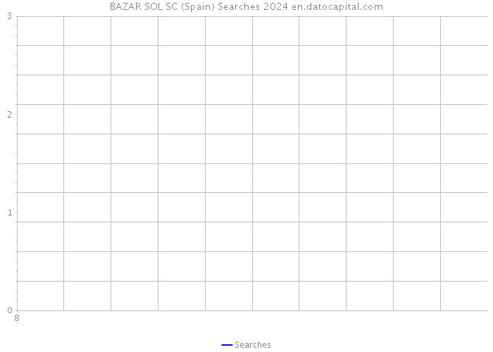 BAZAR SOL SC (Spain) Searches 2024 