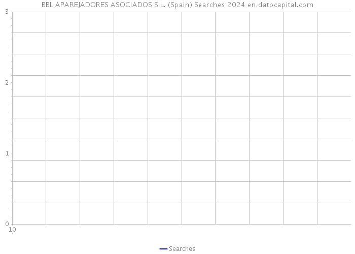 BBL APAREJADORES ASOCIADOS S.L. (Spain) Searches 2024 