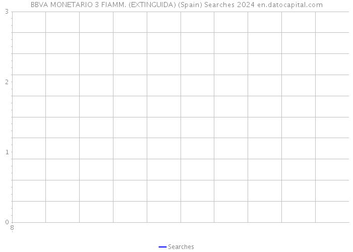 BBVA MONETARIO 3 FIAMM. (EXTINGUIDA) (Spain) Searches 2024 